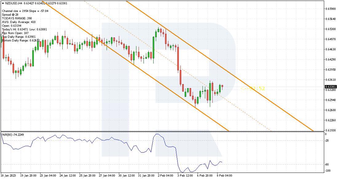 Support and Resistance Strategy Indicators Based on 240 Bars.