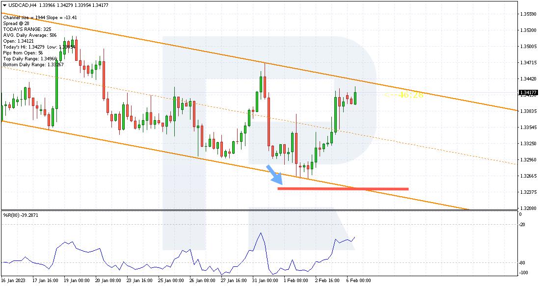 Strategy Stop Loss