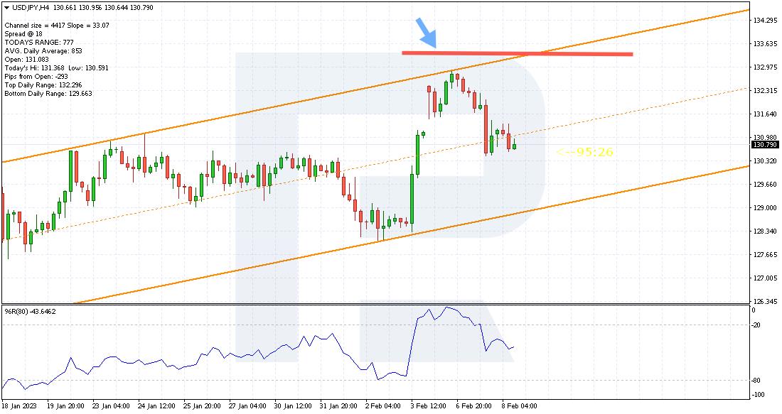 Strategy Stop Loss