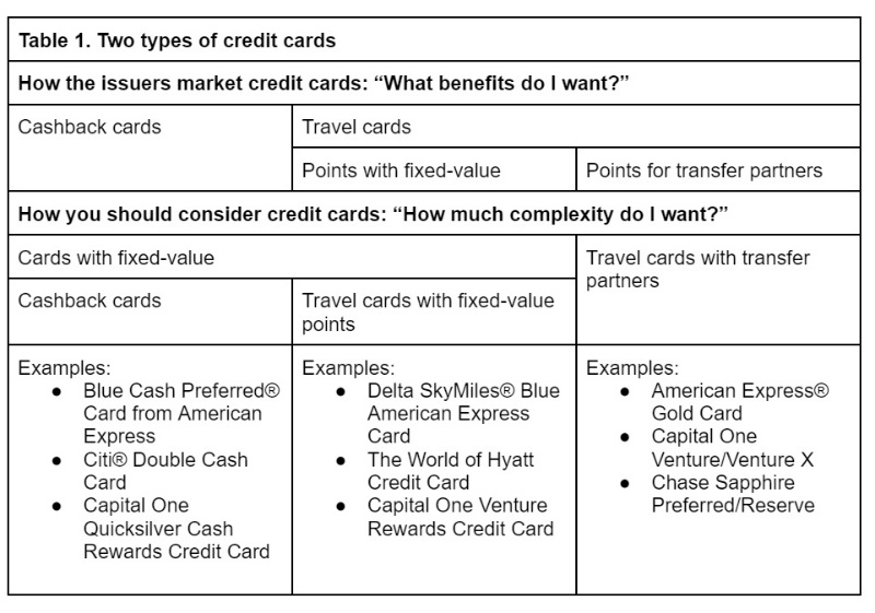 credit card types