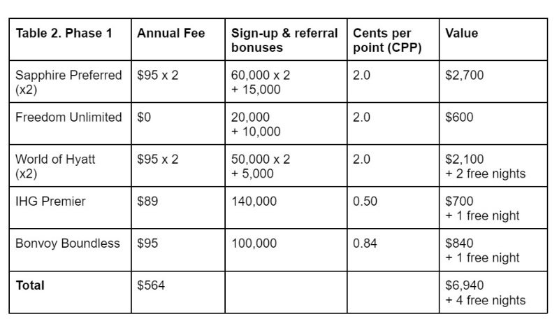 credit cards rewards