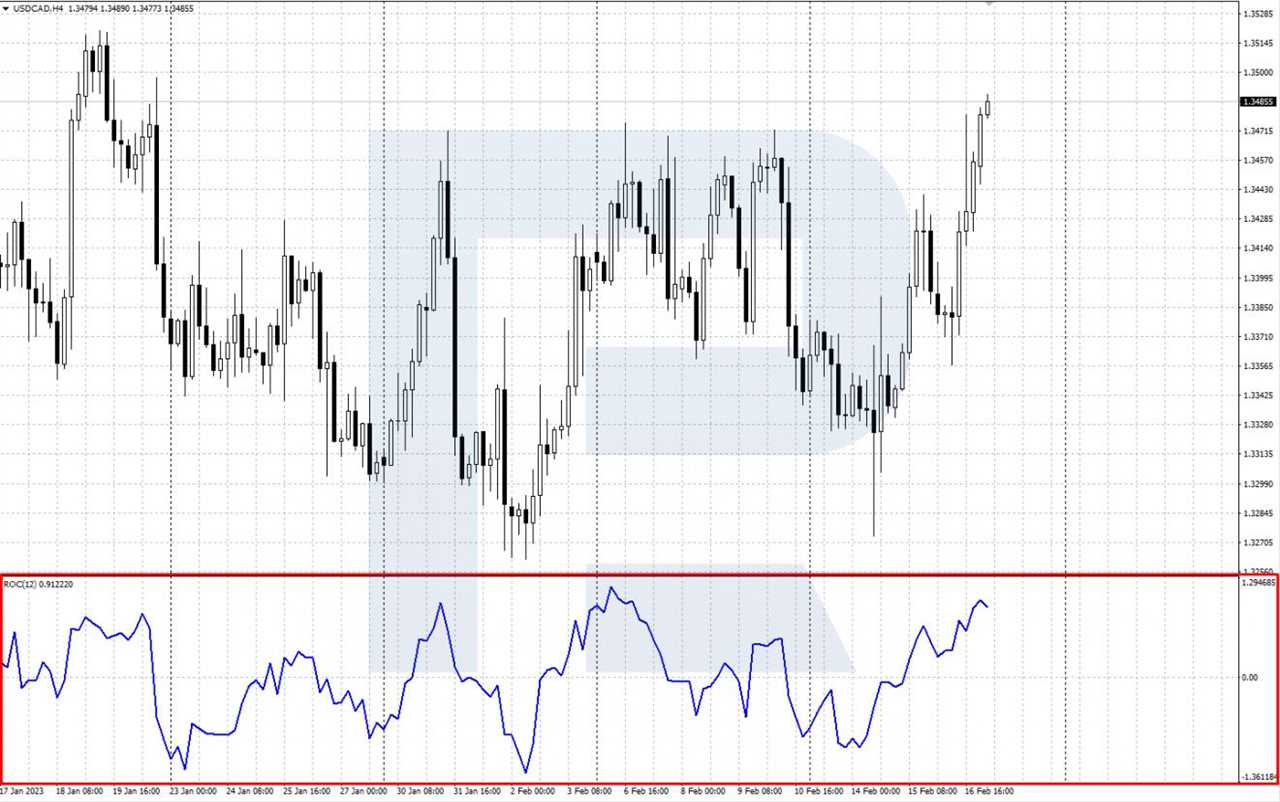 Rate of Change indicator window