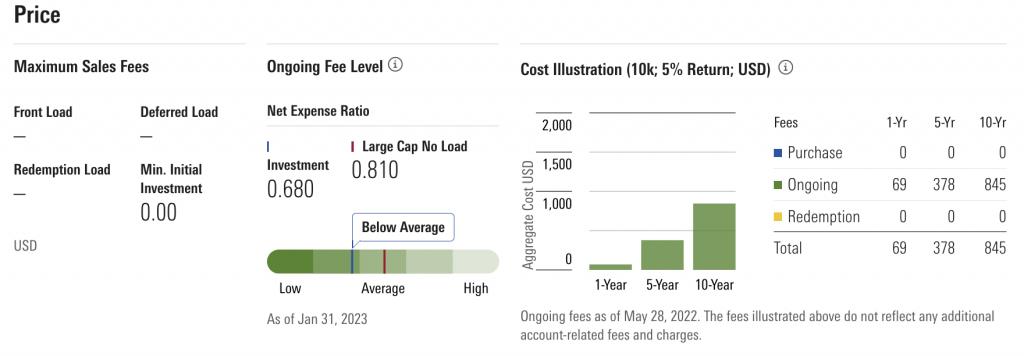 Active mutual fund costs