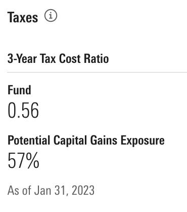 VTI Tax Cost