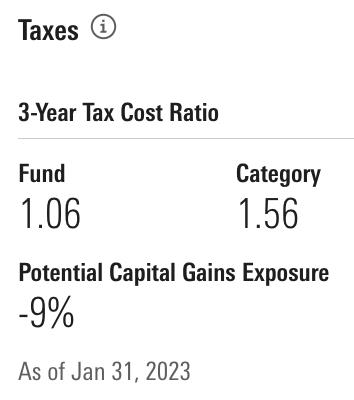 BRAGX Tax Cost