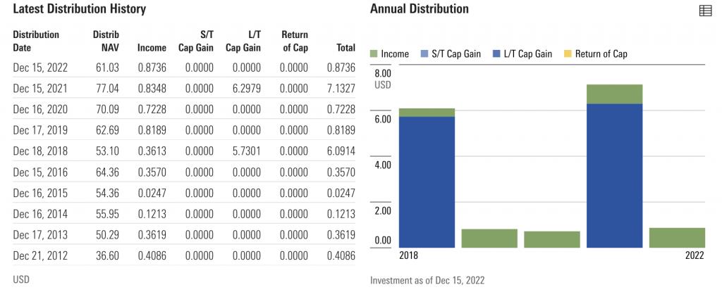 BRAGX Distributions