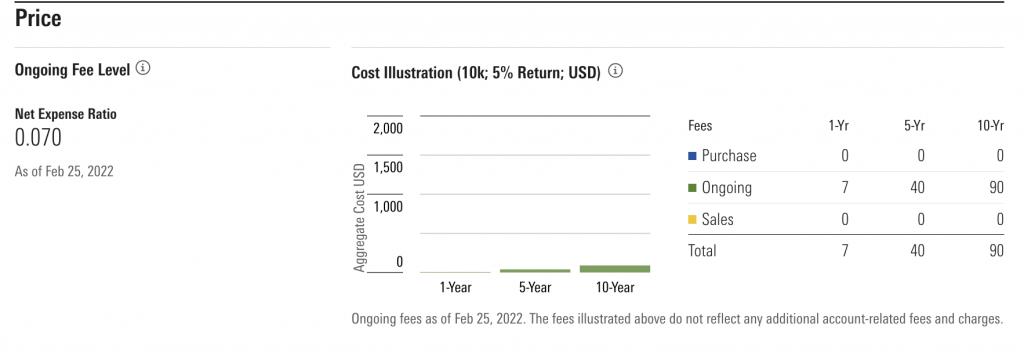 Cost of Fund