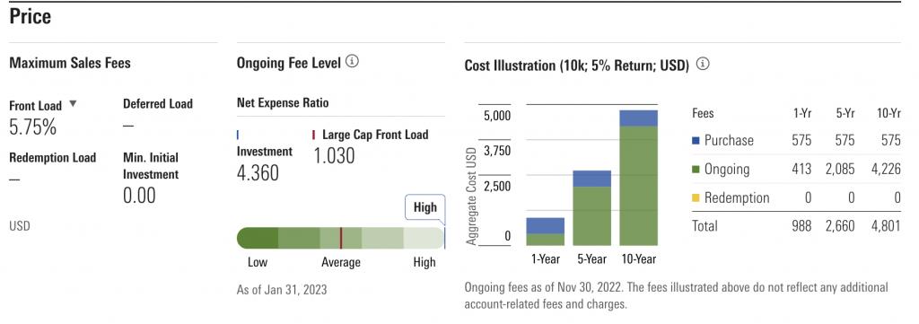 Lousy Expensive Mutual Fund