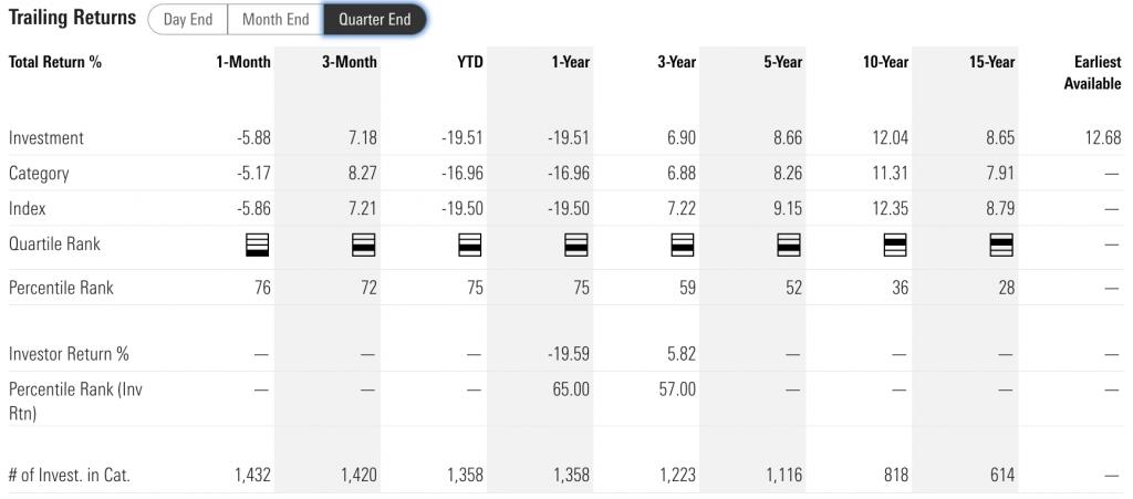 FSKAX Performance