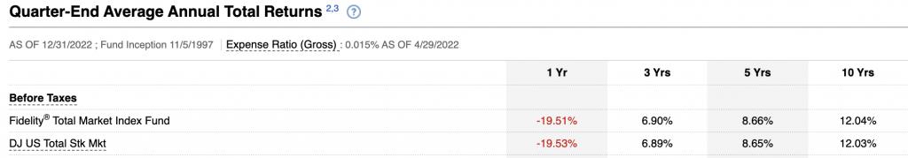 FSKAX Tracking