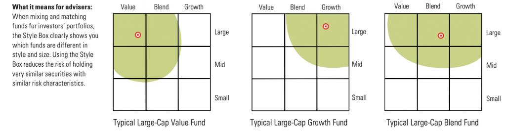 Morningstar Style Box Equities