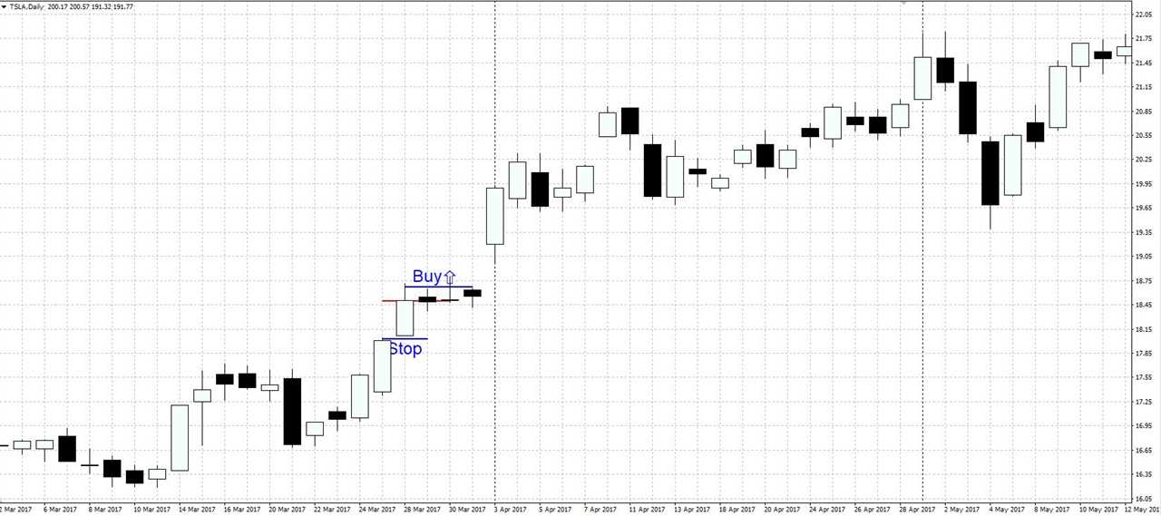 Example of a buy using the bullish "On neck" pattern