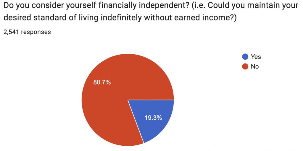 Financial Independence