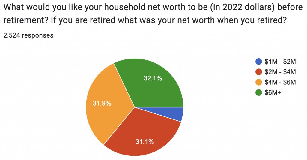 Nest Egg Goal