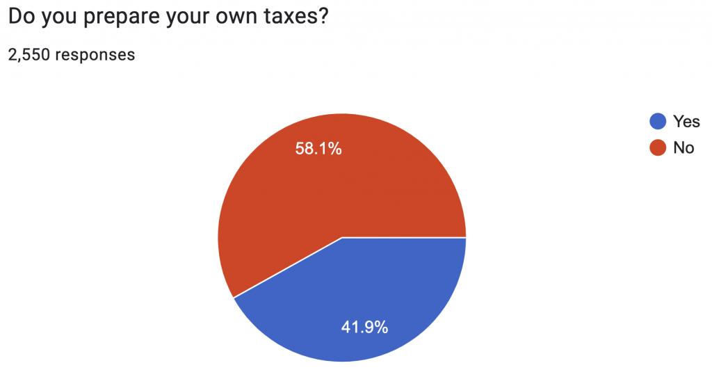 Tax preparation