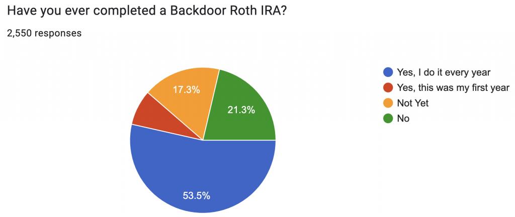 Backdoor Roth IRA