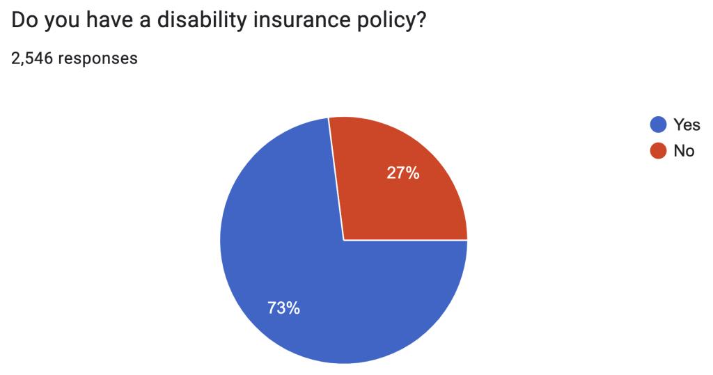 Disability insurance