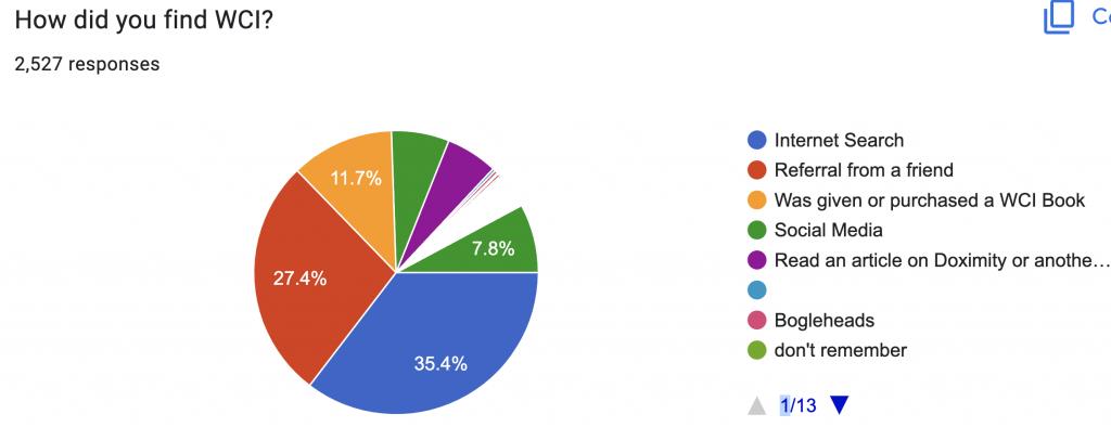 How You Found WCI