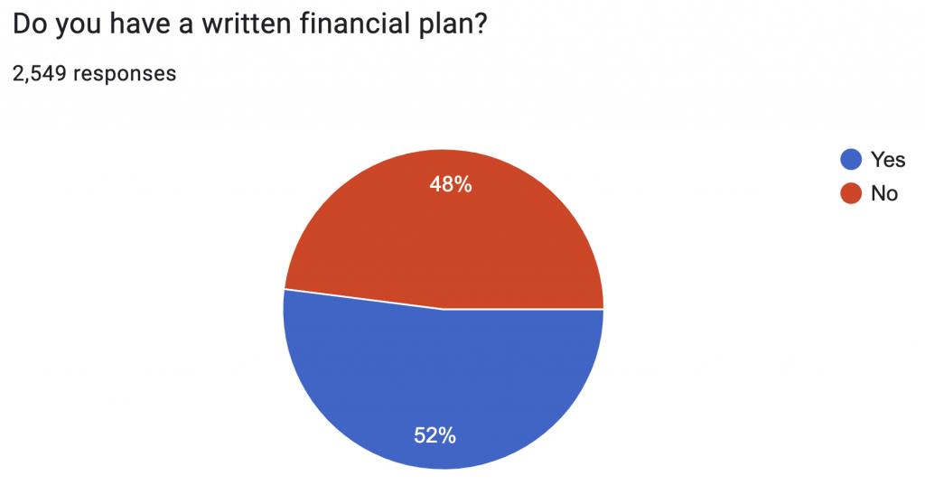 Written Financial Plan