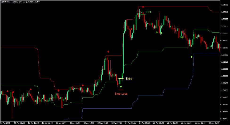 Options Bands Retracement Forex Trading Strategy