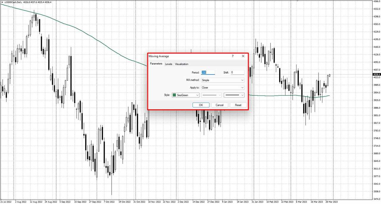 Setting the Moving Average indicator