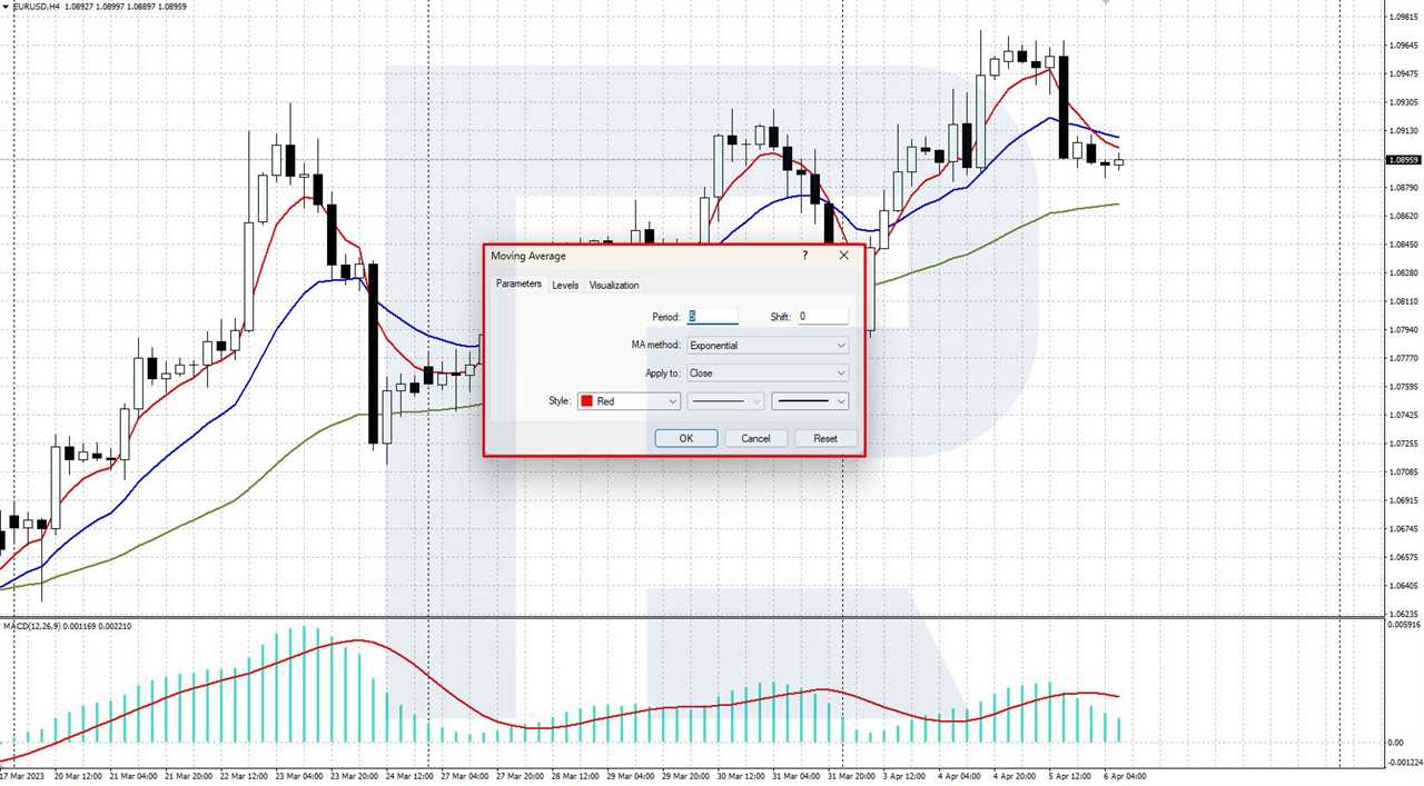 Setting the Moving Average indicator