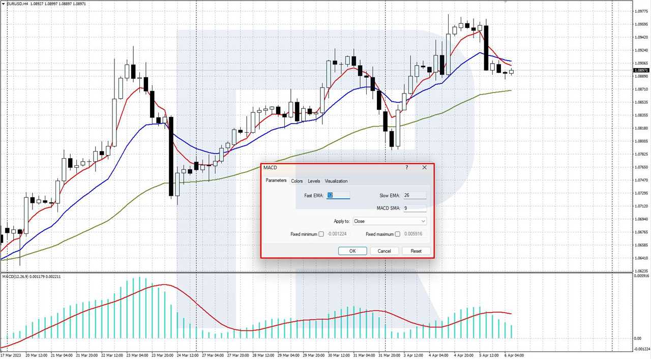 Setting the MACD indicator