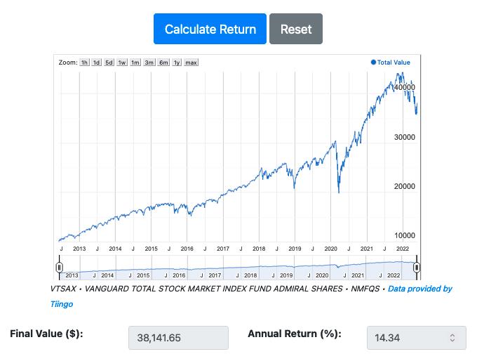 Mutual fund total return calculator showing graph of portfolio value.