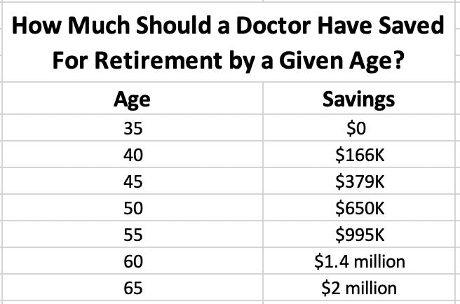 How Much Should You Have Saved For Retirement?