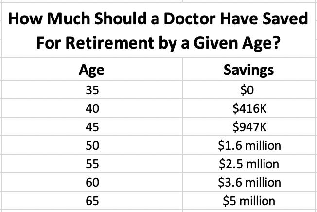 How Much Should a Doctor Have Saved For Retirement?