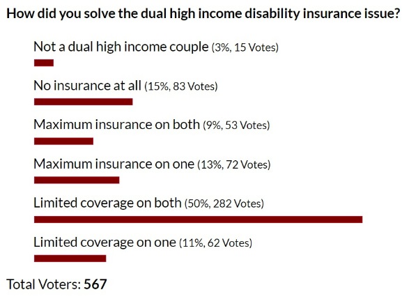 disability insurance poll