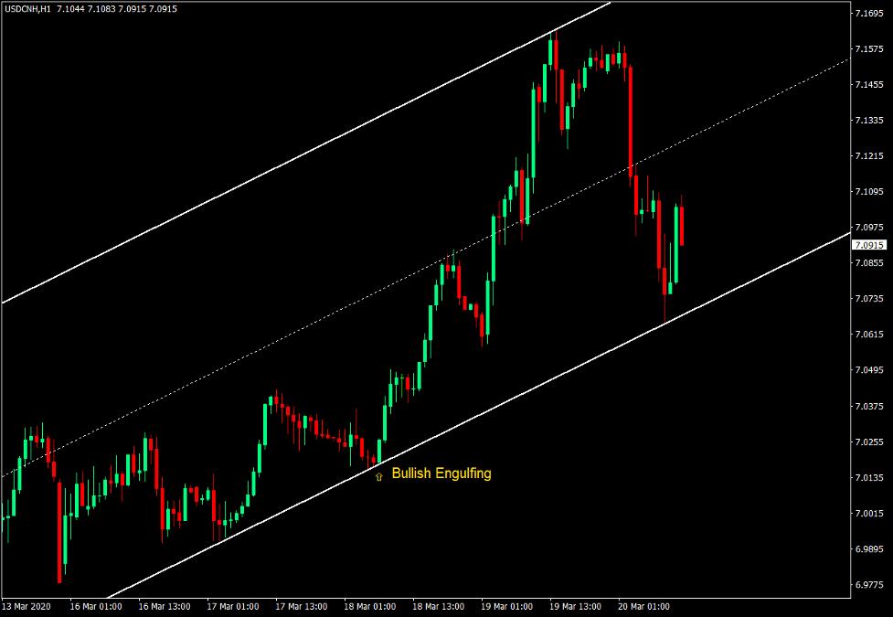 SHI Channel Fast - Buy Trade