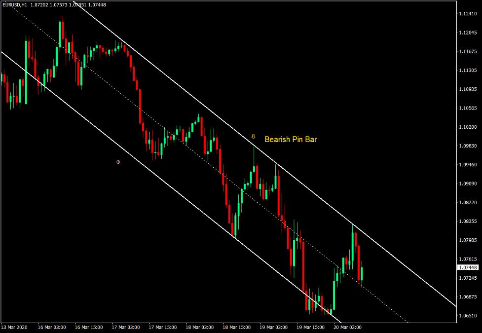 SHI Channel Fast - Sell Trade