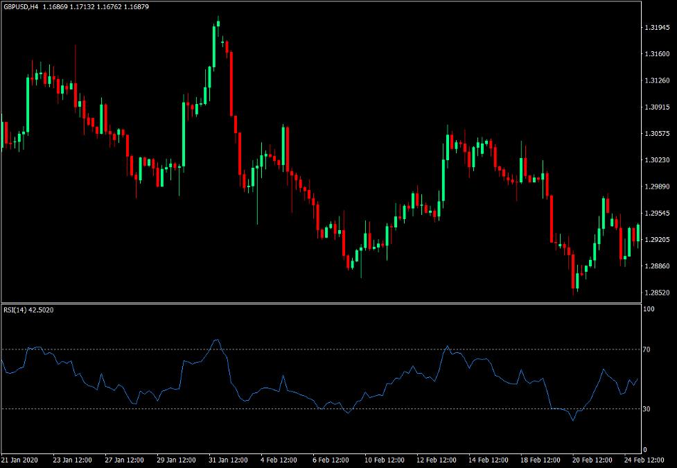 Relative Strength Index