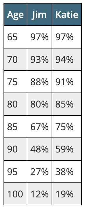 Life Expectancy