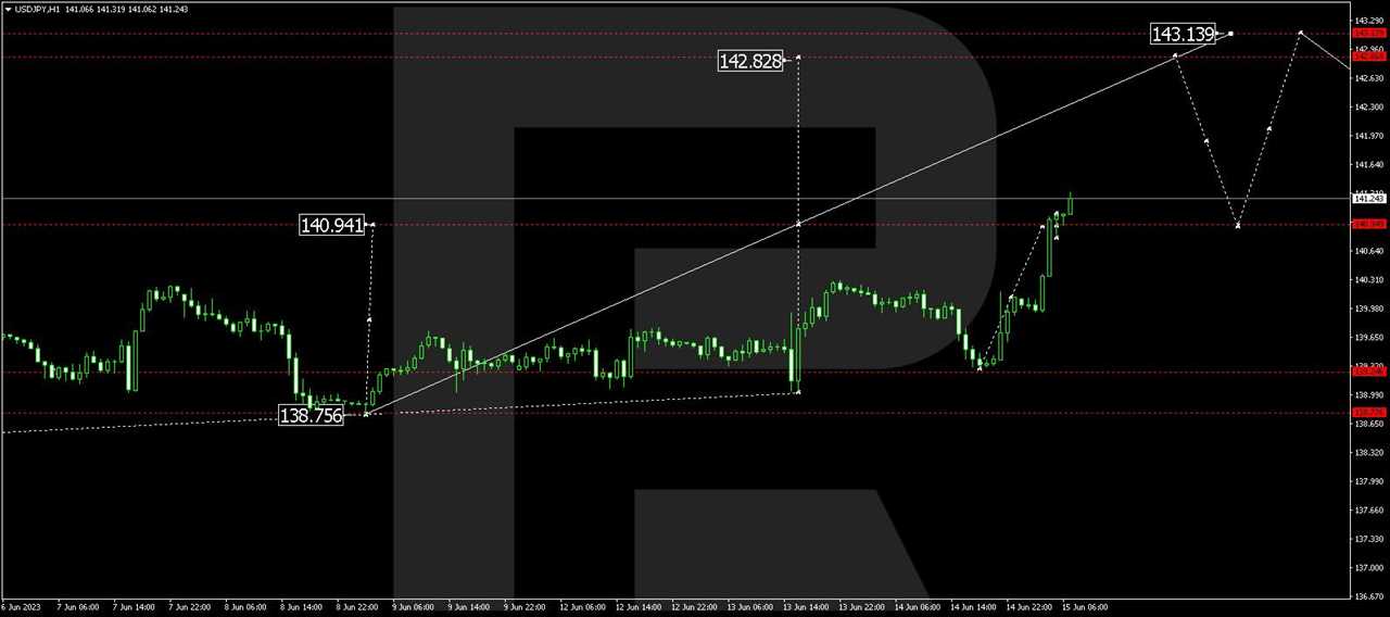 USD/JPY - US Dollar vs Japanese Yen