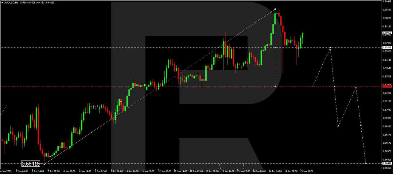 AUD/USD - Australian Dollar vs US Dollar