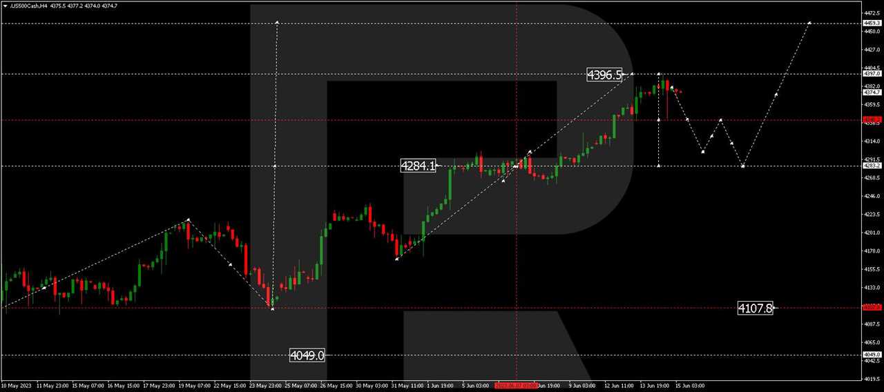 S&P 500