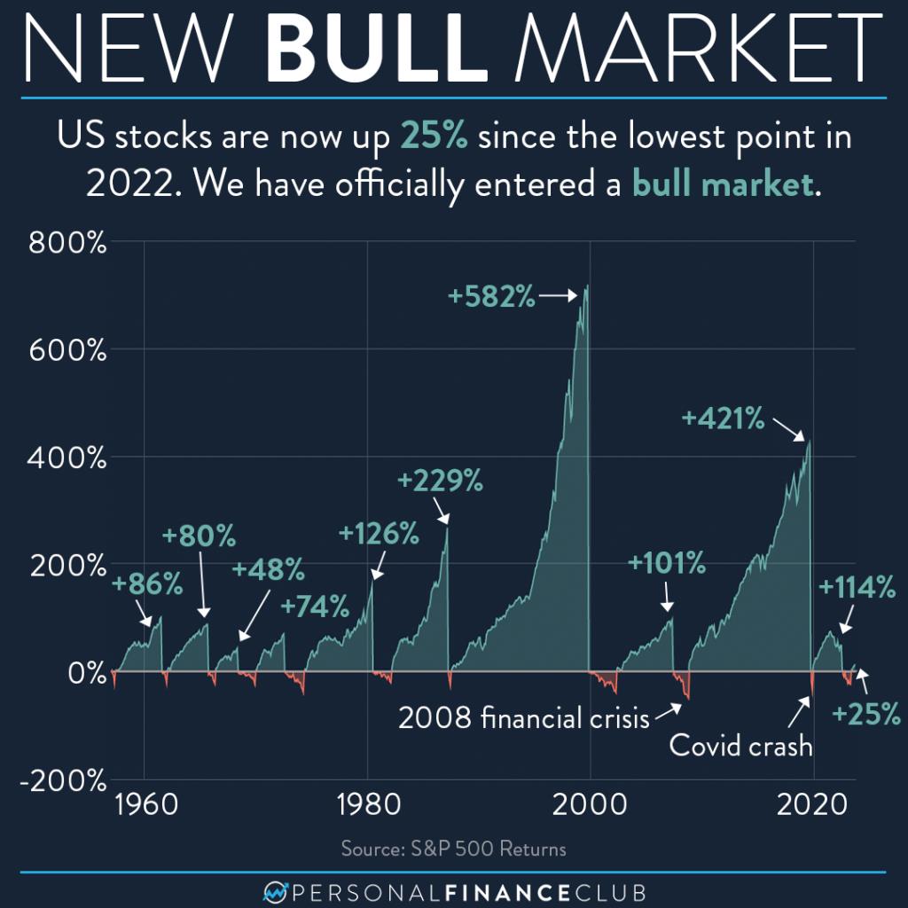 bear market