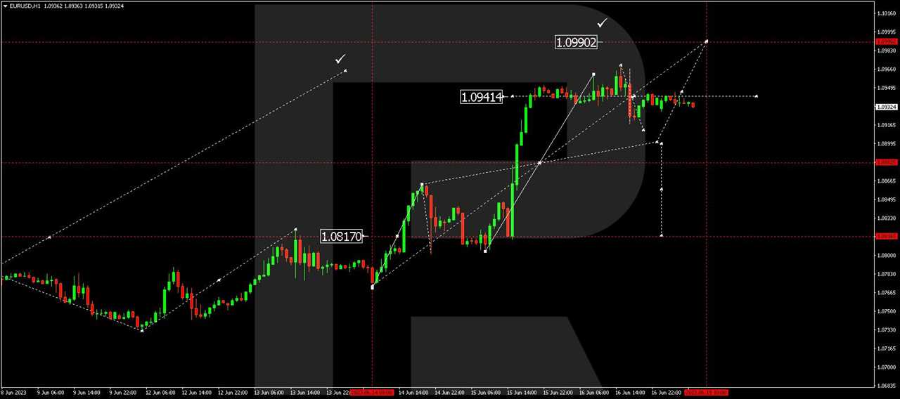 EUR/USD: Euro vs US Dollar