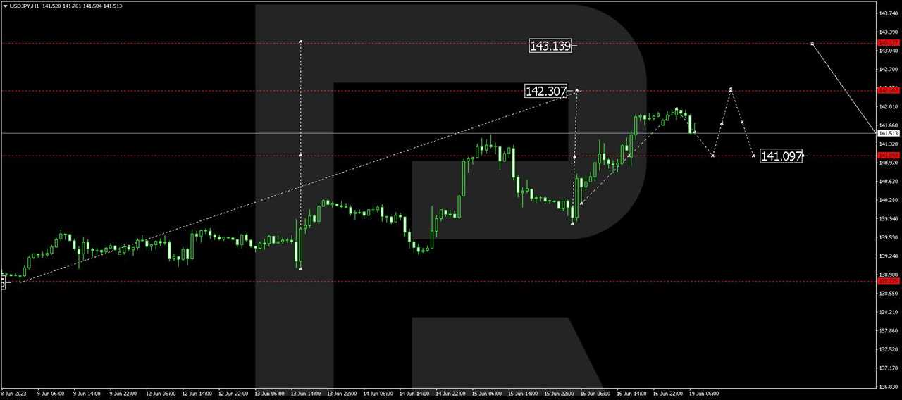 USD/JPY: US Dollar vs Japanese Yen