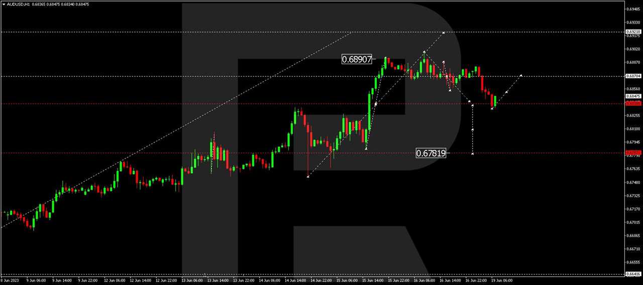 AUD/USD: Australian Dollar vs US Dollar