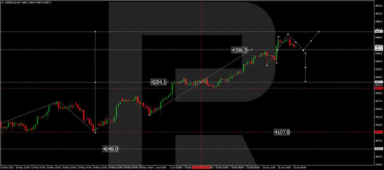 S&P 500