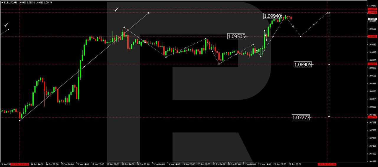 EUR/USD (Euro vs US Dollar)