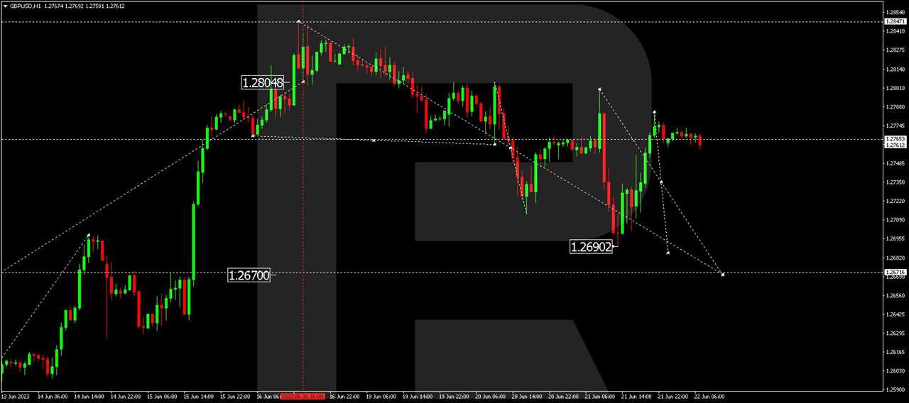 GBP/USD (Great Britain Pound vs US Dollar)