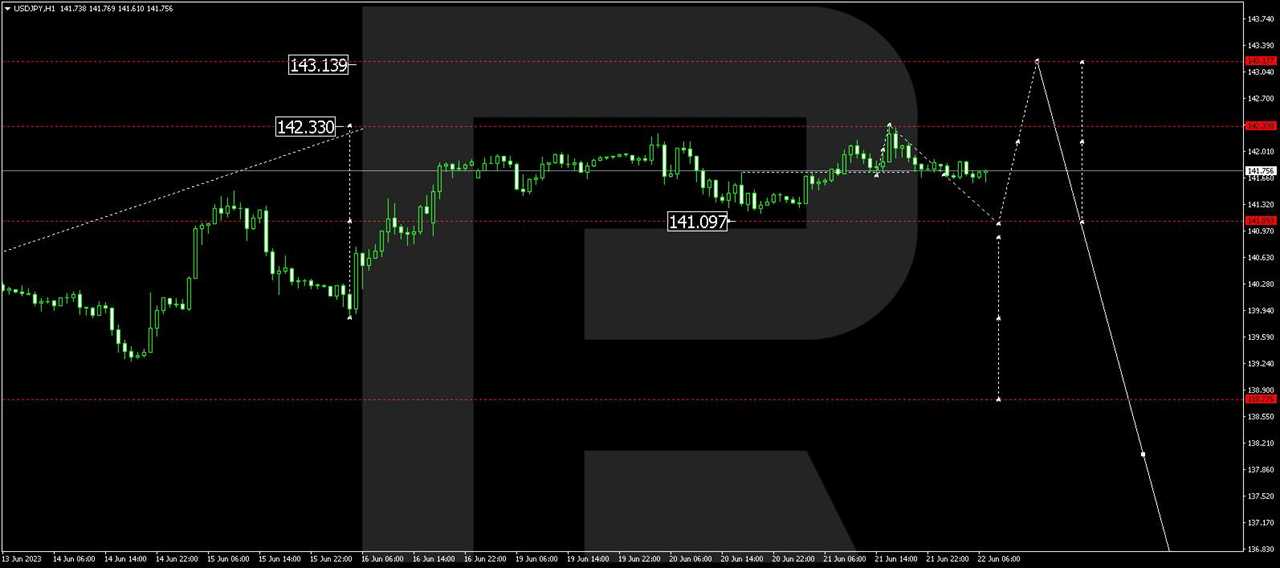 USD/JPY (US Dollar vs Japanese Yen)