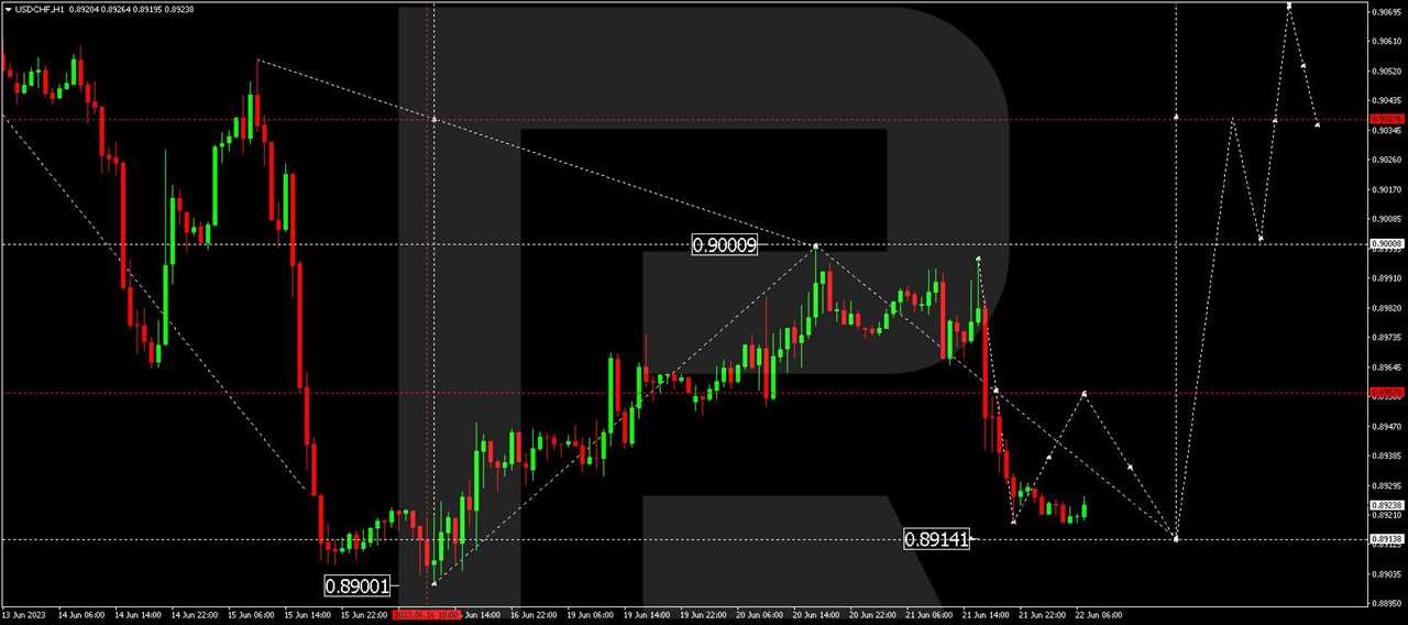 USD/CHF (US Dollar vs Swiss Franc)