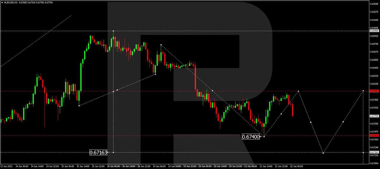 AUD/USD (Australian Dollar vs US Dollar)