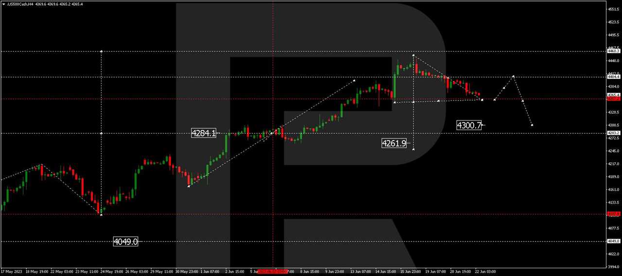 S&P 500