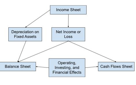 The Income Statement: A Deep Dive